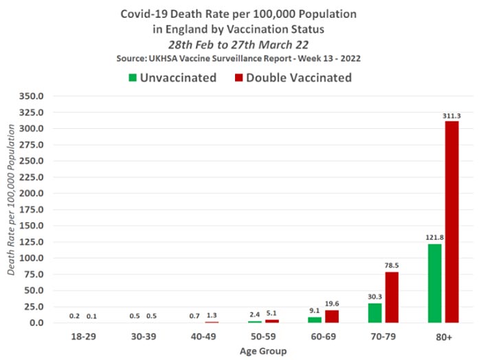 FDA và Pfizer đã biết vaccine COVID của họ gây ức chế miễn dịch