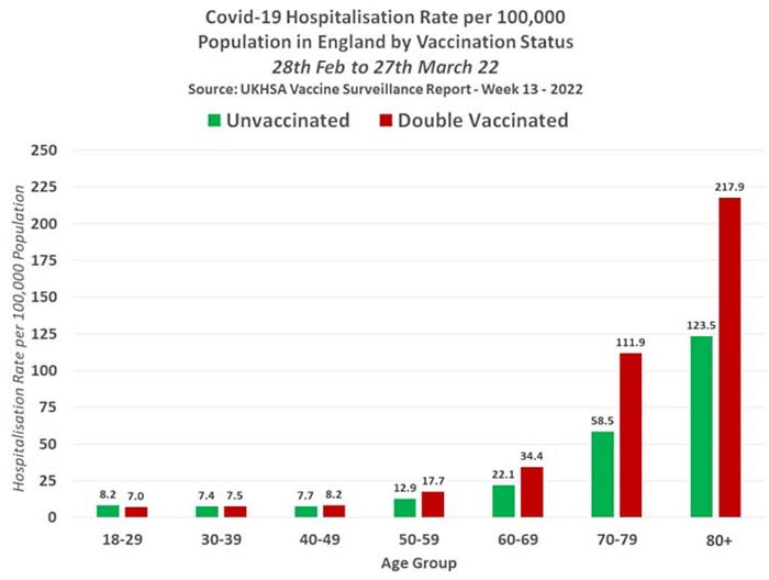 FDA và Pfizer đã biết vaccine COVID của họ gây ức chế miễn dịch