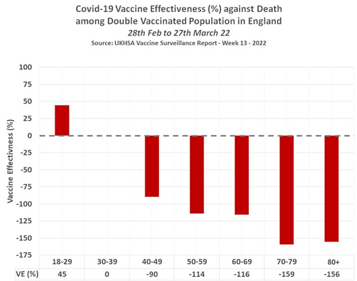 FDA và Pfizer đã biết vaccine COVID của họ gây ức chế miễn dịch