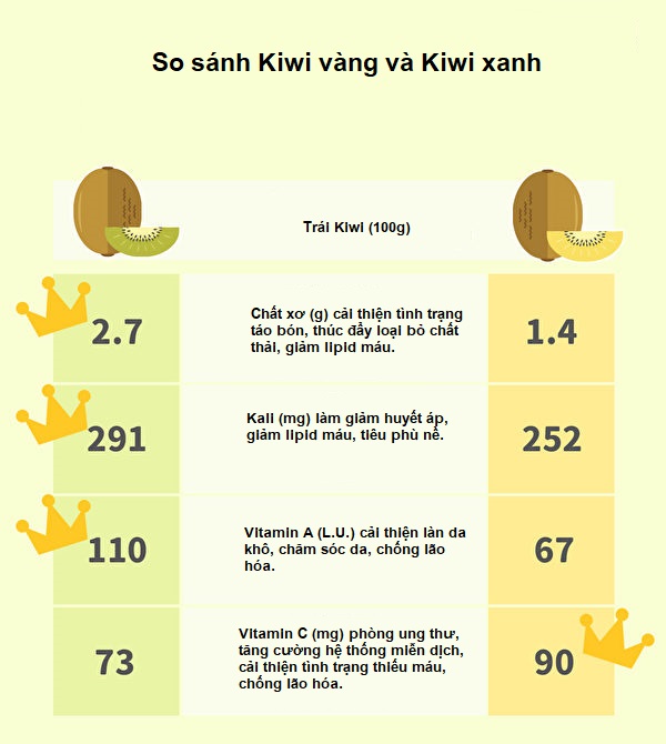 kiwi ngăn ngừa ung thư