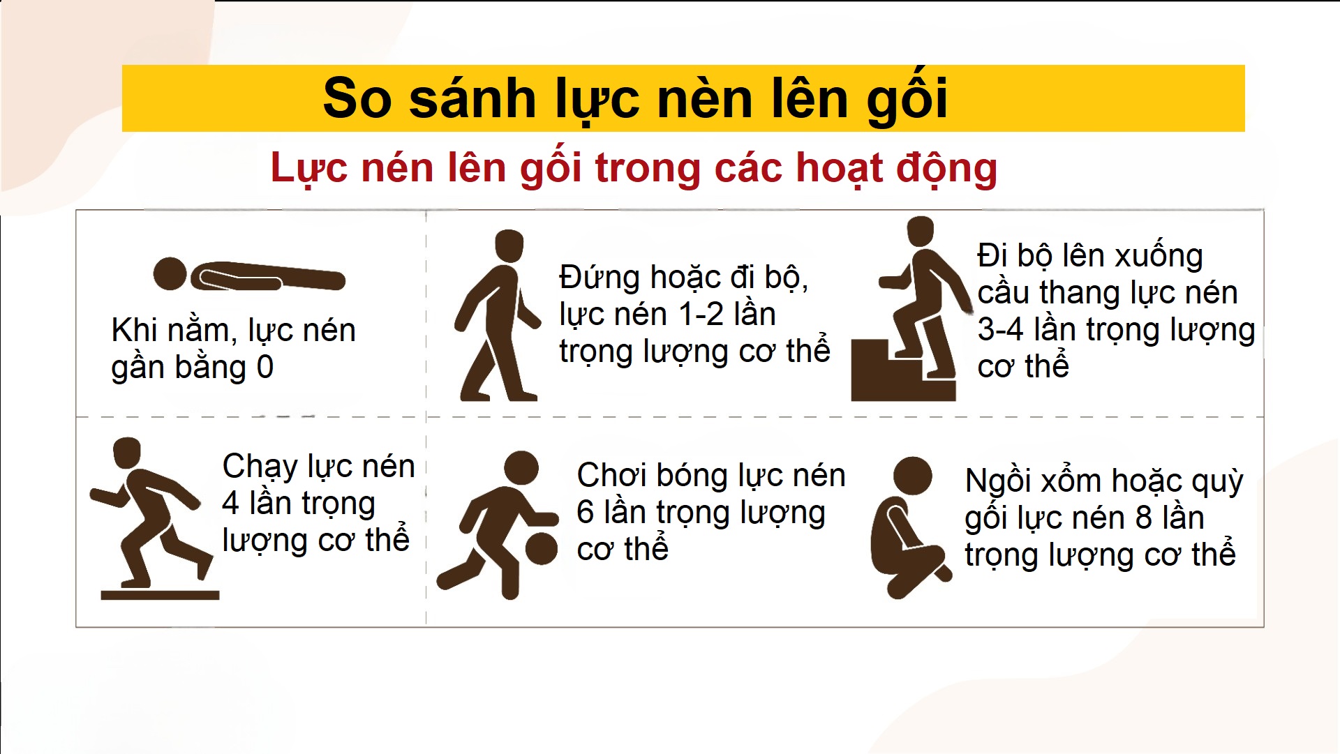 bài tập thoái hóa khớp gối