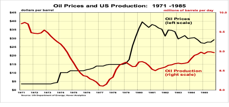 Giá dầu mỏ tăng vọt: Một tác động không cần thiết đối với một nền kinh tế dễ bị tổn thương