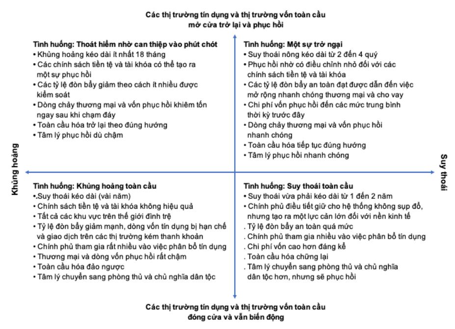 Làm thế nào để chuẩn bị cho cuộc suy thoái