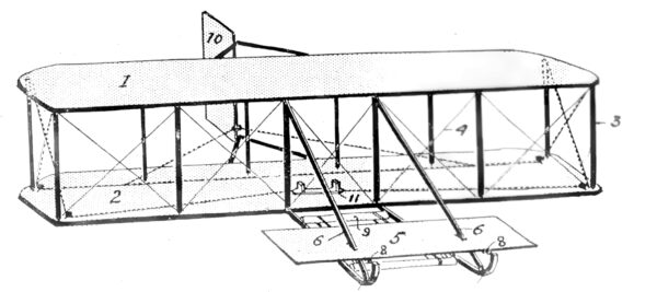 Chiếc máy bay đầu tiên