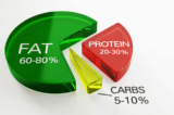 Ăn uống kiểu Keto có lợi hay có hại cho bệnh nhân tiểu đường?  