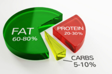 keto gây hại cho bệnh tiểu đường 