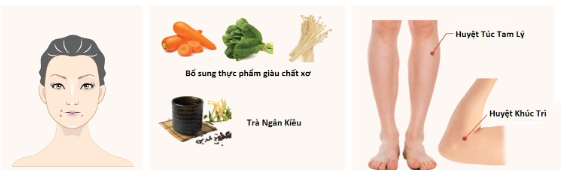 Vị trí mụn trên khuôn mặt và những cảnh báo về sức khỏe 