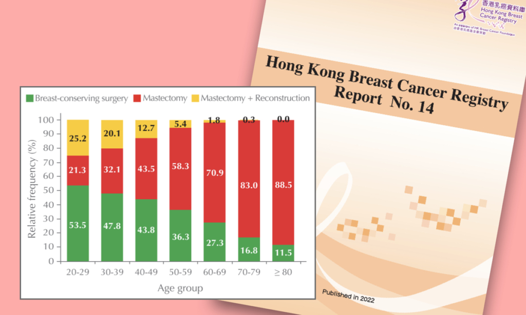 Bệnh nhân ung thư vú người Hoa dưới 40 tuổi có khả năng sống sót thấp hơn so với những người trên 40 tuổi