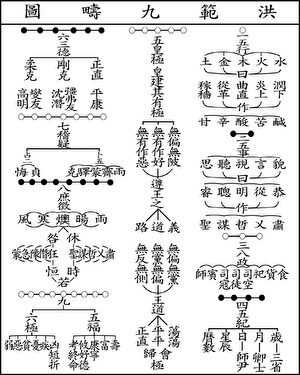 Thiên cổ anh hùng – Vua Nghiêu, Thuấn, Vũ (P.9): Khai sáng kỷ nguyên mới cho Hoa Hạ