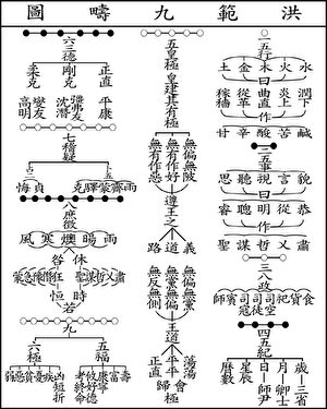 Thiên cổ anh hùng – Vua Nghiêu, Thuấn, Vũ (P.9): Khai sáng kỷ nguyên mới cho Hoa Hạ