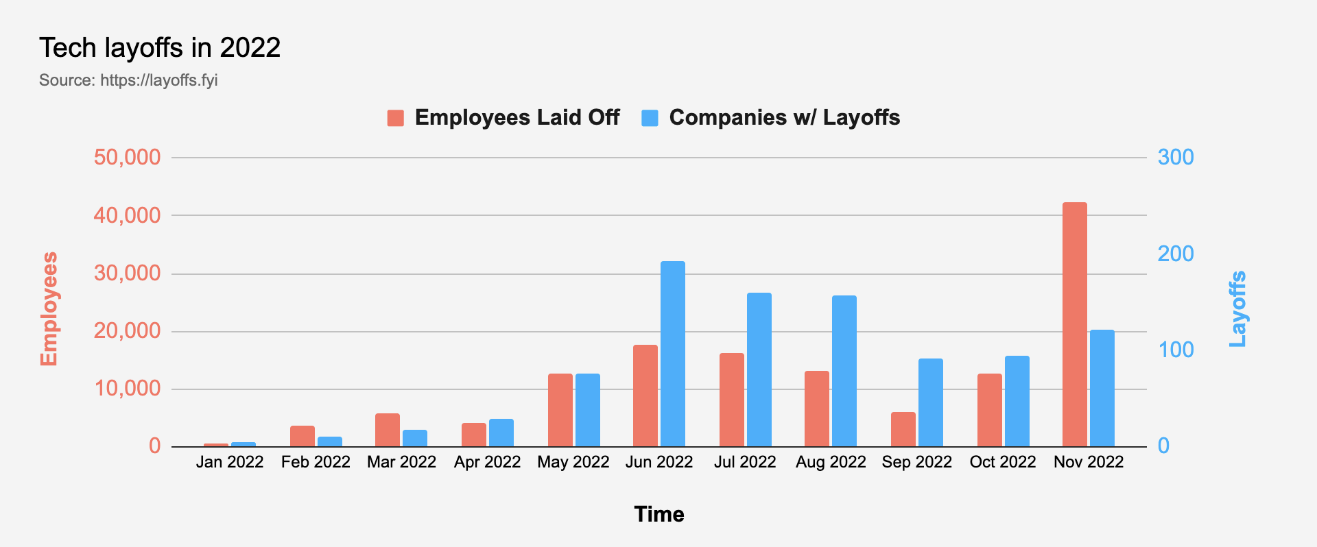Nguồn: layoffs.fyi