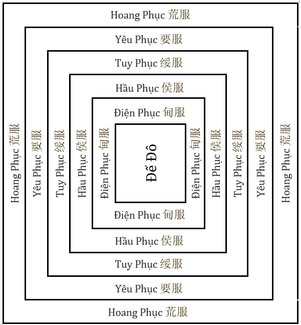 Thiên cổ anh hùng – Vua Nghiêu, Thuấn, Vũ (P.9): Khai sáng kỷ nguyên mới cho Hoa Hạ