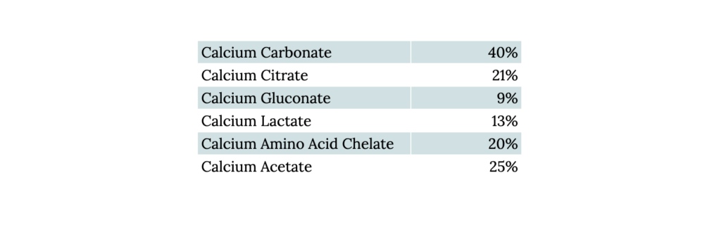 Cách chọn chế phẩm bổ sung calcium tốt nhất