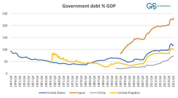 Chìm vào một cuộc khủng hoảng nợ toàn cầu