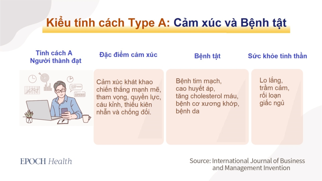 60-80% bệnh tật có liên quan đến kiểu tính cách 