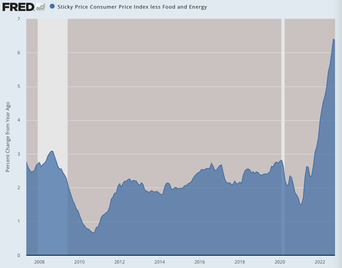 (Dữ liệu: Dữ liệu kinh tế của Cục Dự trữ Liên bang [FRED], St. Louis Fed; Biểu đồ: Jeffrey A. Tucker)