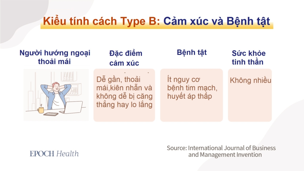 60-80% bệnh tật có liên quan đến kiểu tính cách 