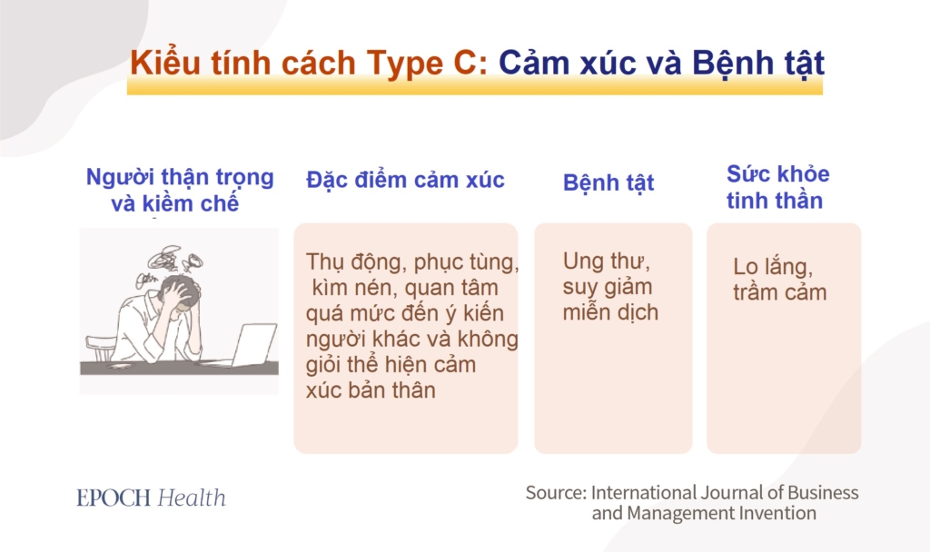 60-80% bệnh tật có liên quan đến kiểu tính cách 