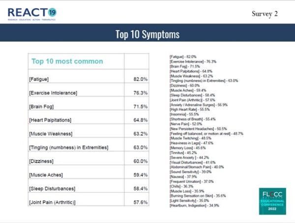 Các slide của Tiến sĩ Paul Marik được trình bày tại Hội nghị FLCCC ở Orlando Florida (Ảnh: được sự cho phép của FLCCC)