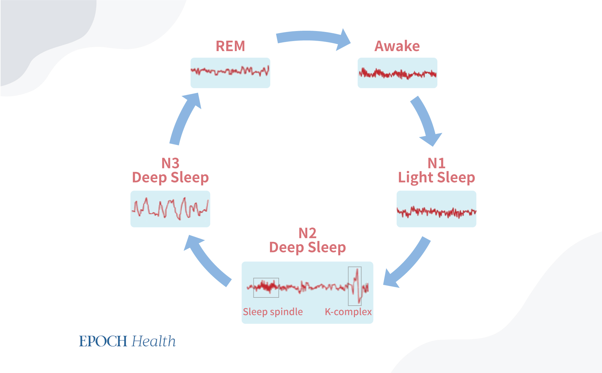 Cách củng cố trí nhớ của bạn trong khi ngủ