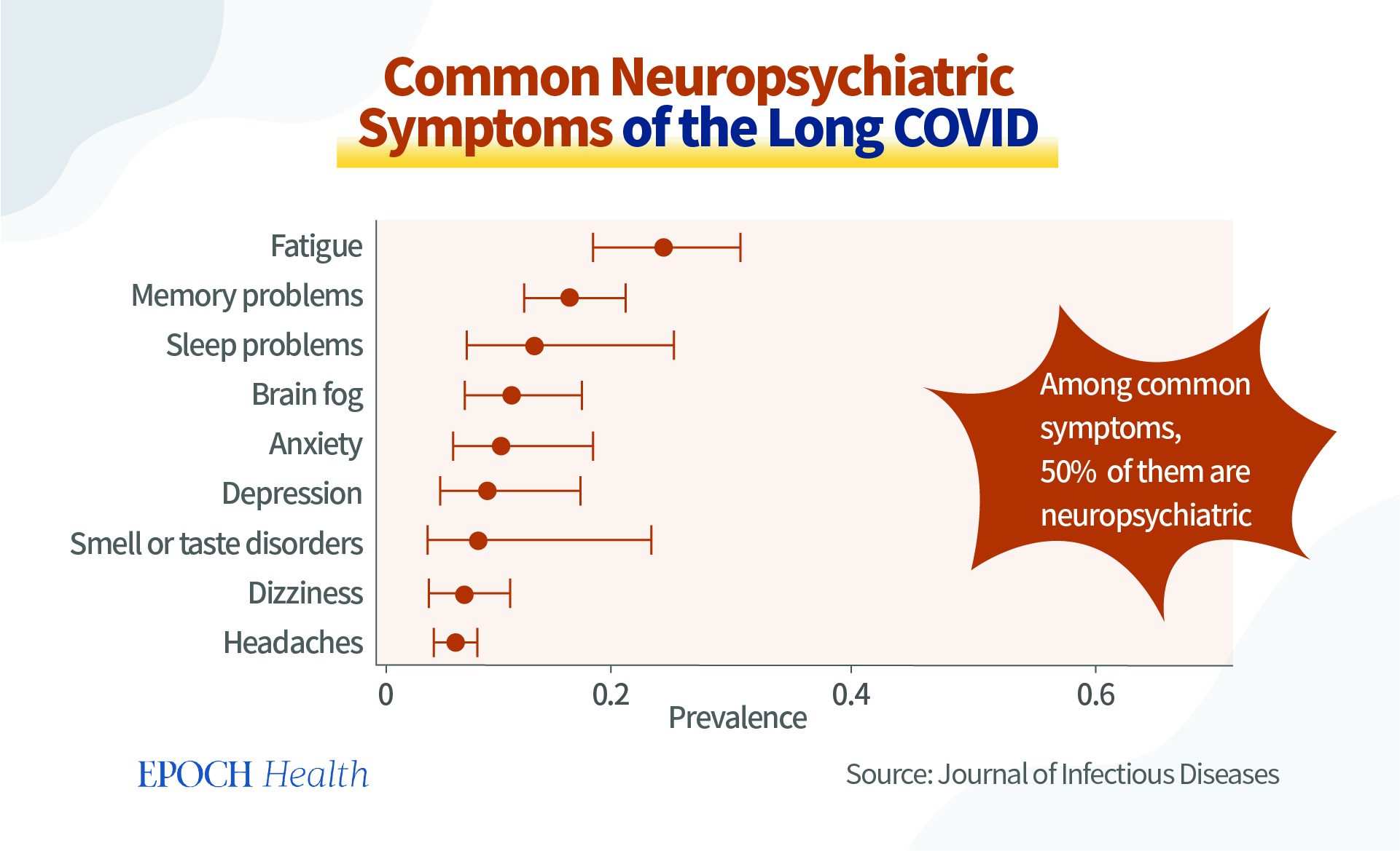 (Epoch Health. Nguồn: Journal of infectious Disease)