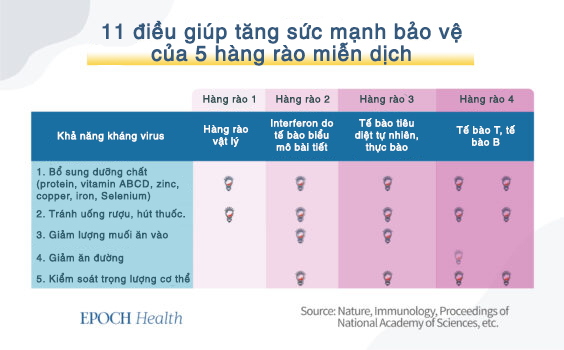 Trung Cộng đã khiến virus phát triển lan tràn như thế nào? - Epoch ...