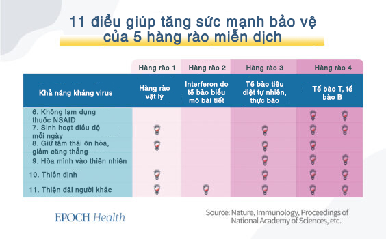 Trung Cộng đã khiến virus phát triển lan tràn như thế nào? - Epoch ...