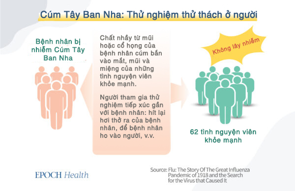 Trung Cộng đã khiến virus phát triển lan tràn như thế nào?