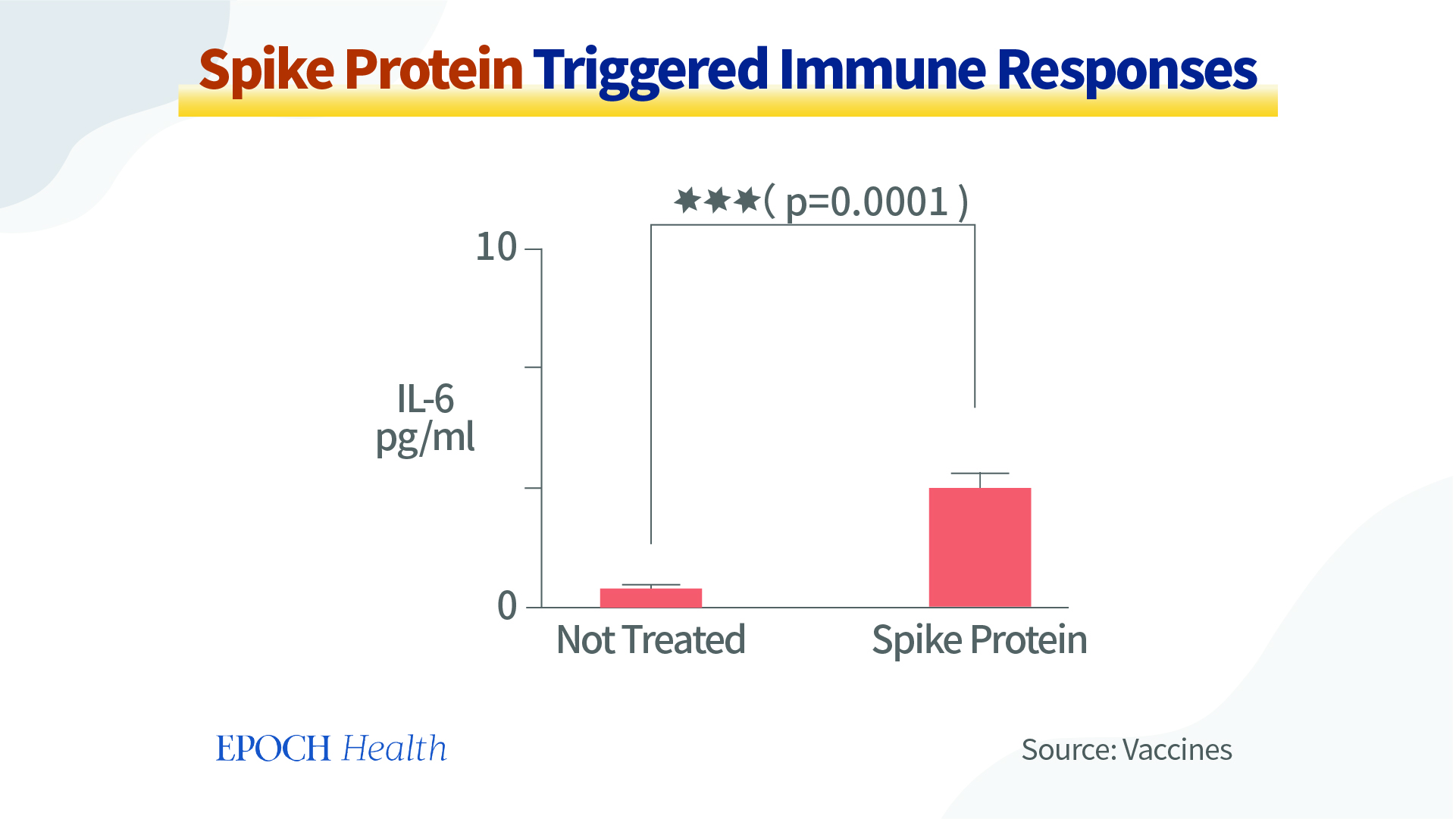 CHUYÊN ĐỀ PROTEIN GAI: Tổn Thương & Điều trị (P.14)