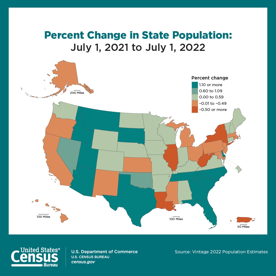 Dân số Tennessee tăng lên khi nhiều người dân rời khỏi các tiểu bang thiên tả hơn