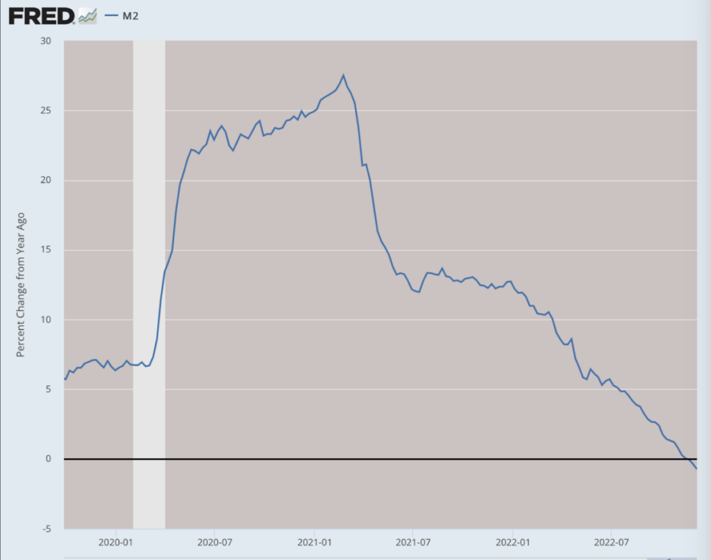 (Dữ liệu: Dữ liệu kinh tế của Cục Dự trữ Liên bang [FRED], St. Louis Fed; Biểu đồ: Jeffrey A. Tucker)