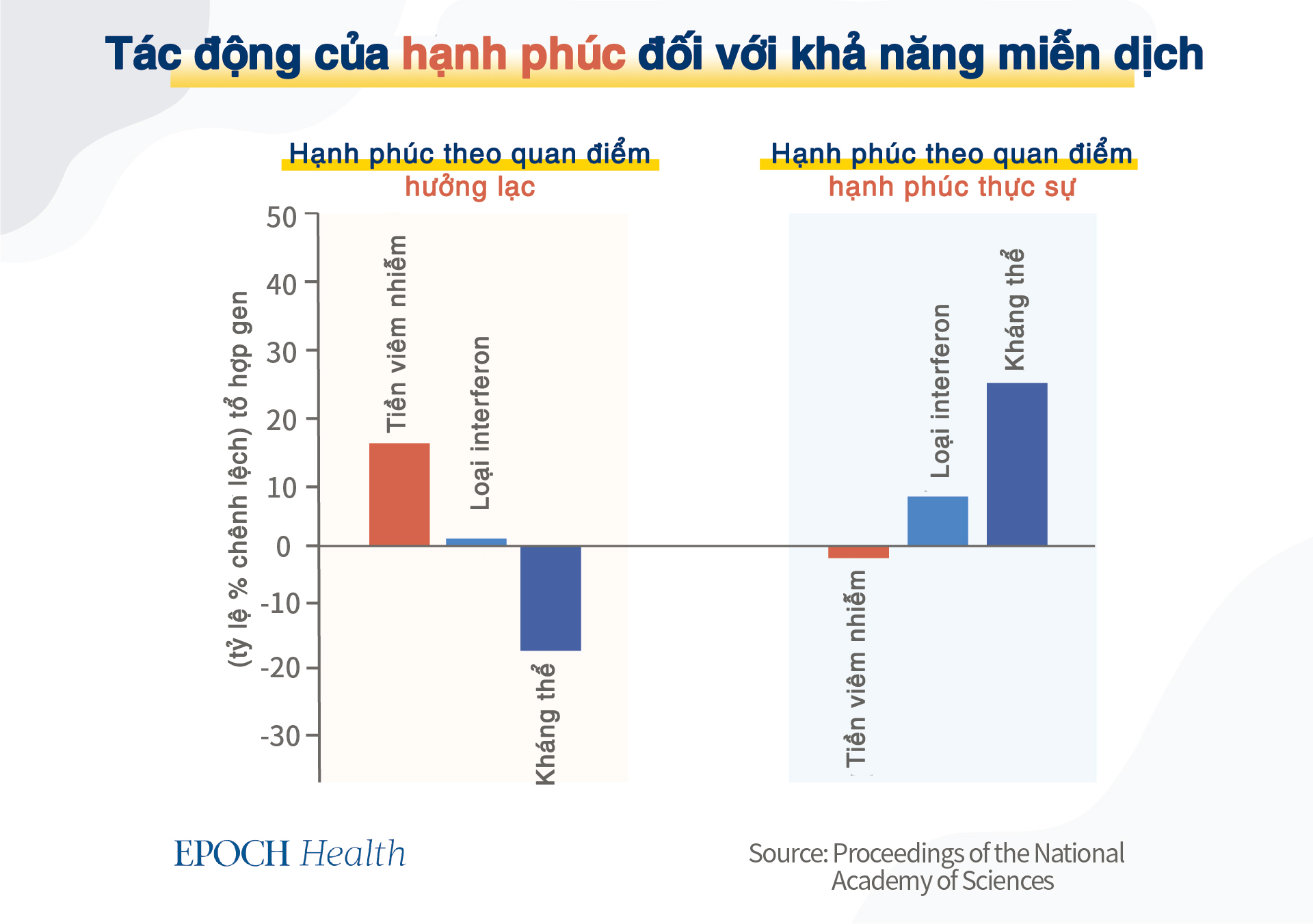 Người sống có mục đích sẽ có cuộc đời vui vẻ hơn và tuổi thọ cao hơn