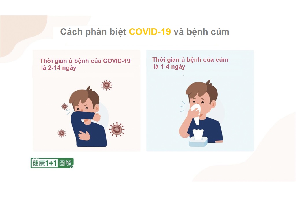 Phân biệt cảm mạo, cúm và COVID-19