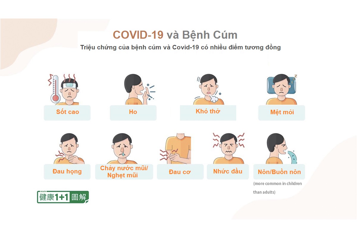 Phân biệt cảm mạo, cúm và COVID-19