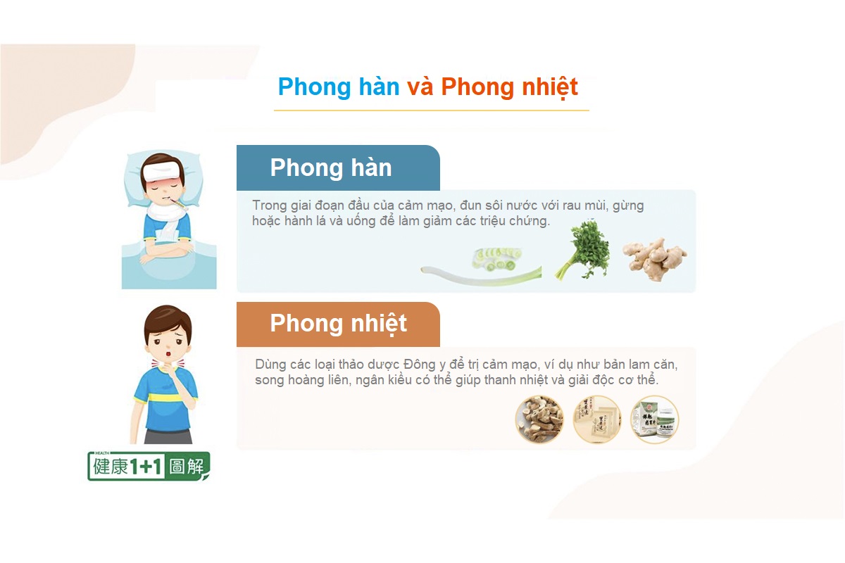 Phân biệt cảm mạo, cúm và COVID-19