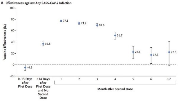 Dữ liệu từ Qatar về hiệu quả của vaccine COVID-19.