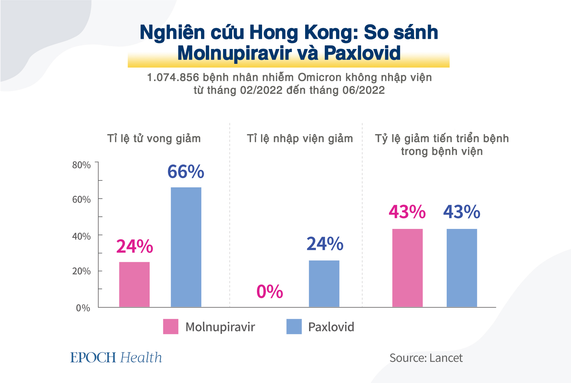 9 điều cần biết về Paxlovid: Thuốc kháng virus COVID-19 đường uống