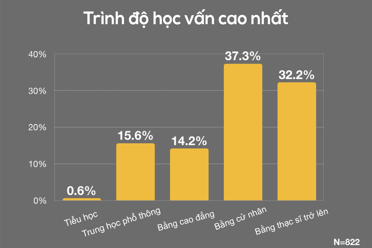 Biểu đồ cho thấy những lý do chính khiến người Hồng Kông chuyển đến Vương quốc Anh theo chương trình thị thực BNO , trong “Khảo sát hai năm thực hiện Chương trình Thị thực BNO: Người tị nạn chính trị không ngừng cố gắng.” (Do The Epoch Times thiết kế）