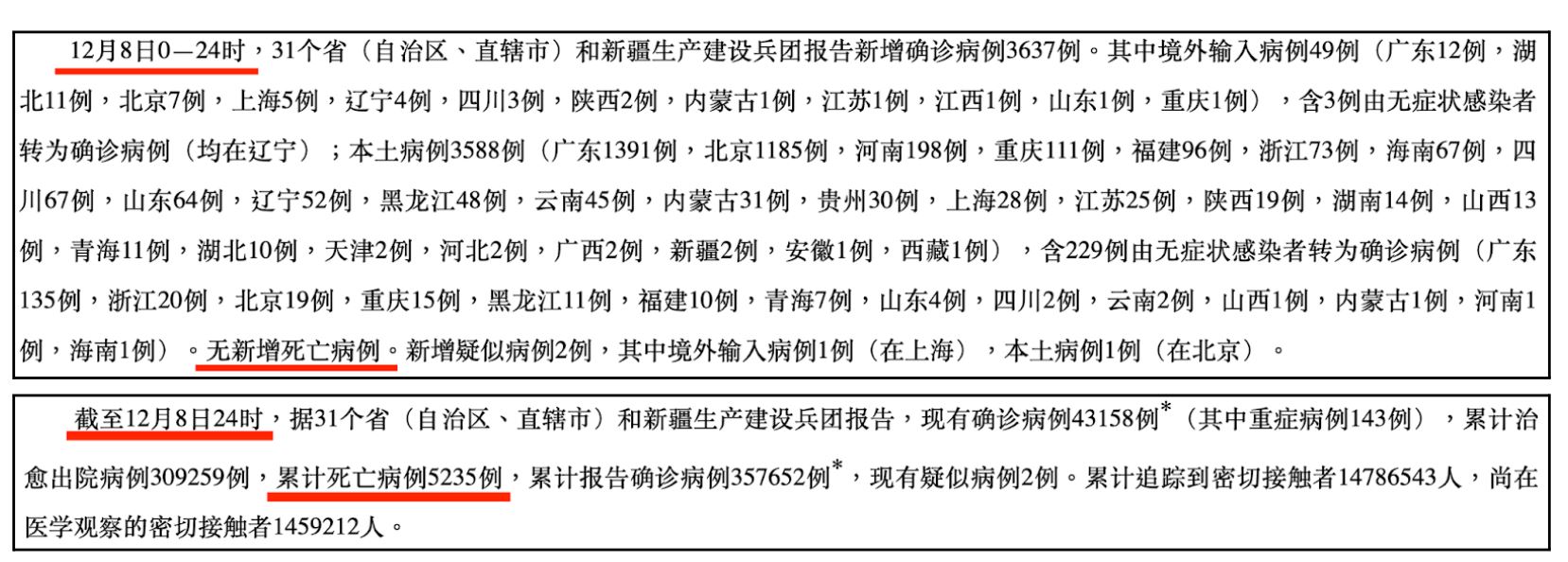 Dữ liệu COVID-19 do CDC Trung Quốc công bố cho biết tổng số người tử vong là 5,235 tính đến ngày 08/12/2022 và không có trường hợp tử vong mới nào vào ngày hôm đó. (Ảnh: chụp từ Trang web chính thức của CDC Trung Quốc)