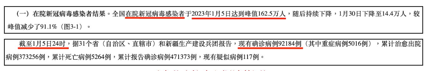 Dữ liệu của CDC Trung Quốc cho biết số ca nhiễm COVID-19 tại các bệnh viện trên toàn quốc đã đạt mức cao nhất là 1.625 triệu ca vào hôm 05/01/2023, trong khi tuyên bố rằng chỉ có khoảng 92,000 ca nhiễm COVID-19 được xác nhận vào ngày hôm đó. (Ảnh: Chụp màn hình từ trang web chính thức của CDC Trung Quốc)