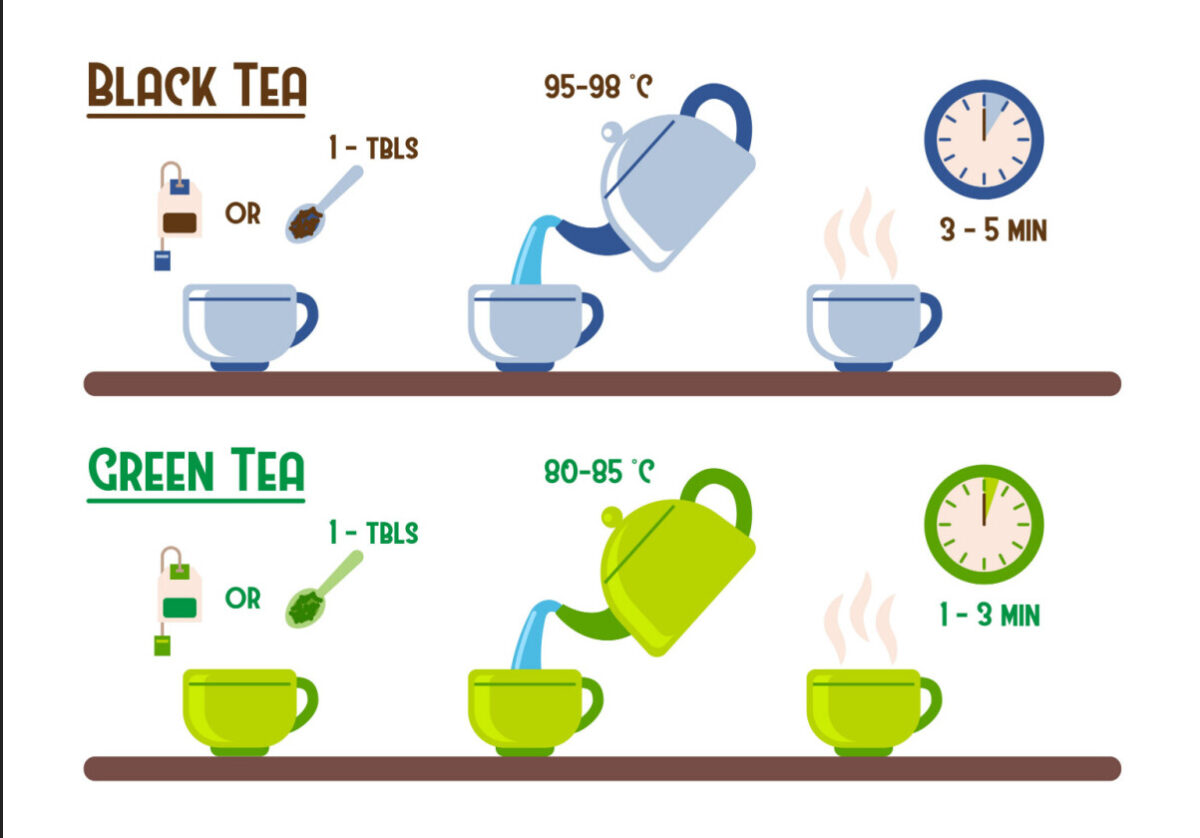Uống trà có thể ngăn ngừa bệnh Alzheimer và bệnh tim