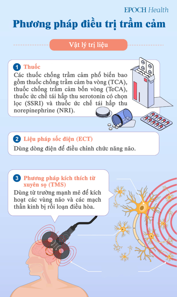 Hướng dẫn cơ bản về bệnh trầm cảm: 4 triệu chứng chính, phương pháp điều trị, và các liệu pháp tự nhiên