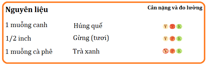 Công thức trà xanh đốt cháy năng lượng giúp giảm cân