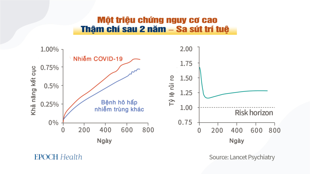 COVID-19 làm tăng tốc độ lão hóa não như thế nào và cách bảo vệ bản thân