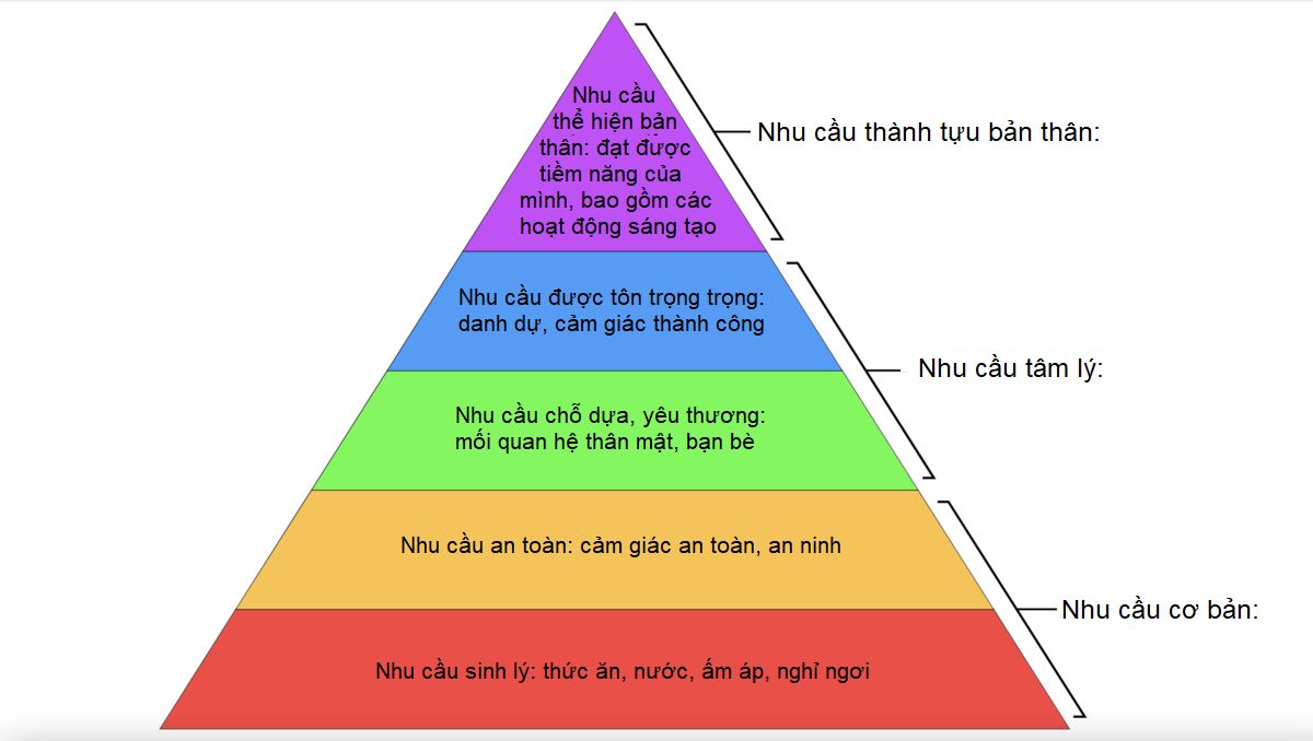 Vấn đề cốt lõi của sức khỏe là gì?