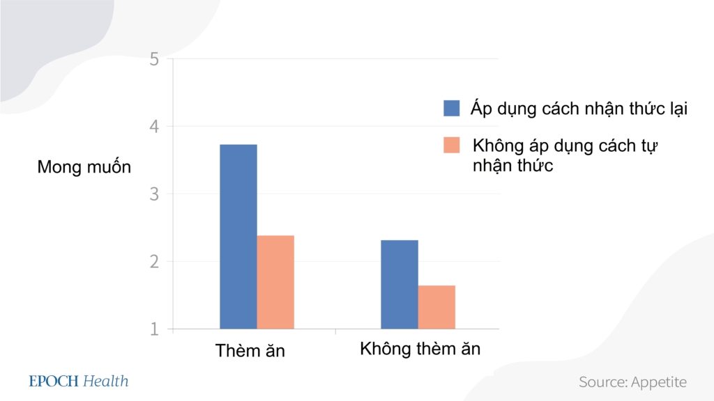 Nghiện thực phẩm: Nguyên nhân chính và 3 cách vượt qua