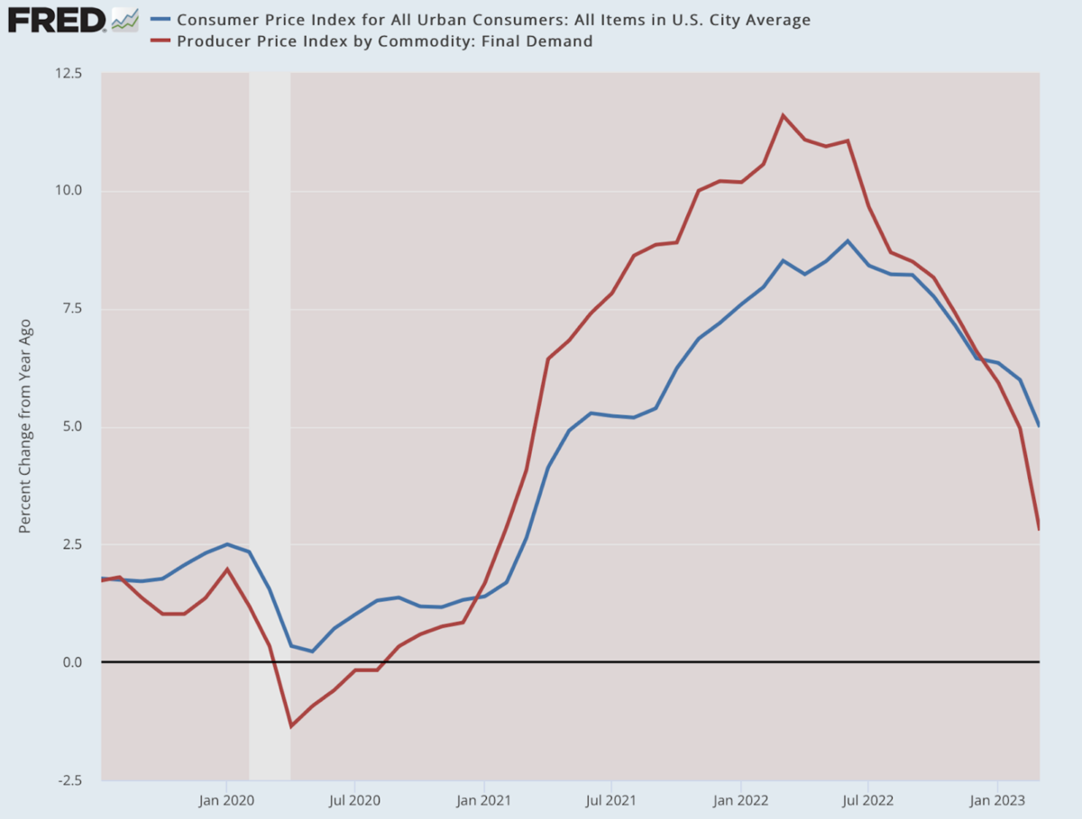 (Dữ liệu: Dữ liệu kinh tế của Cục Dự trữ Liên bang [FRED], St. Louis Fed; Biểu đồ: Jeffrey A. Tucker)