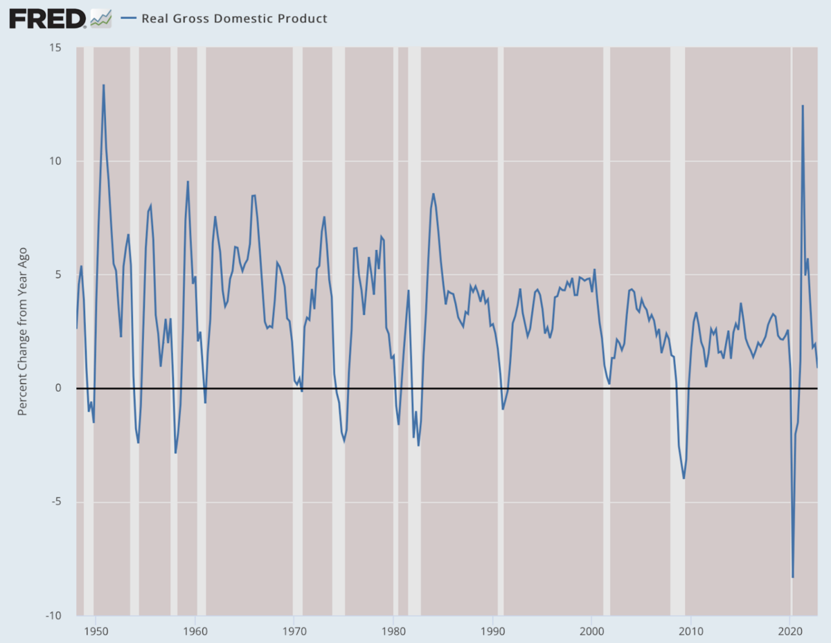 (Dữ liệu: Dữ liệu kinh tế của Cục Dự trữ Liên bang [FRED], St. Louis Fed; Biểu đồ: Jeffrey A. Tucker)