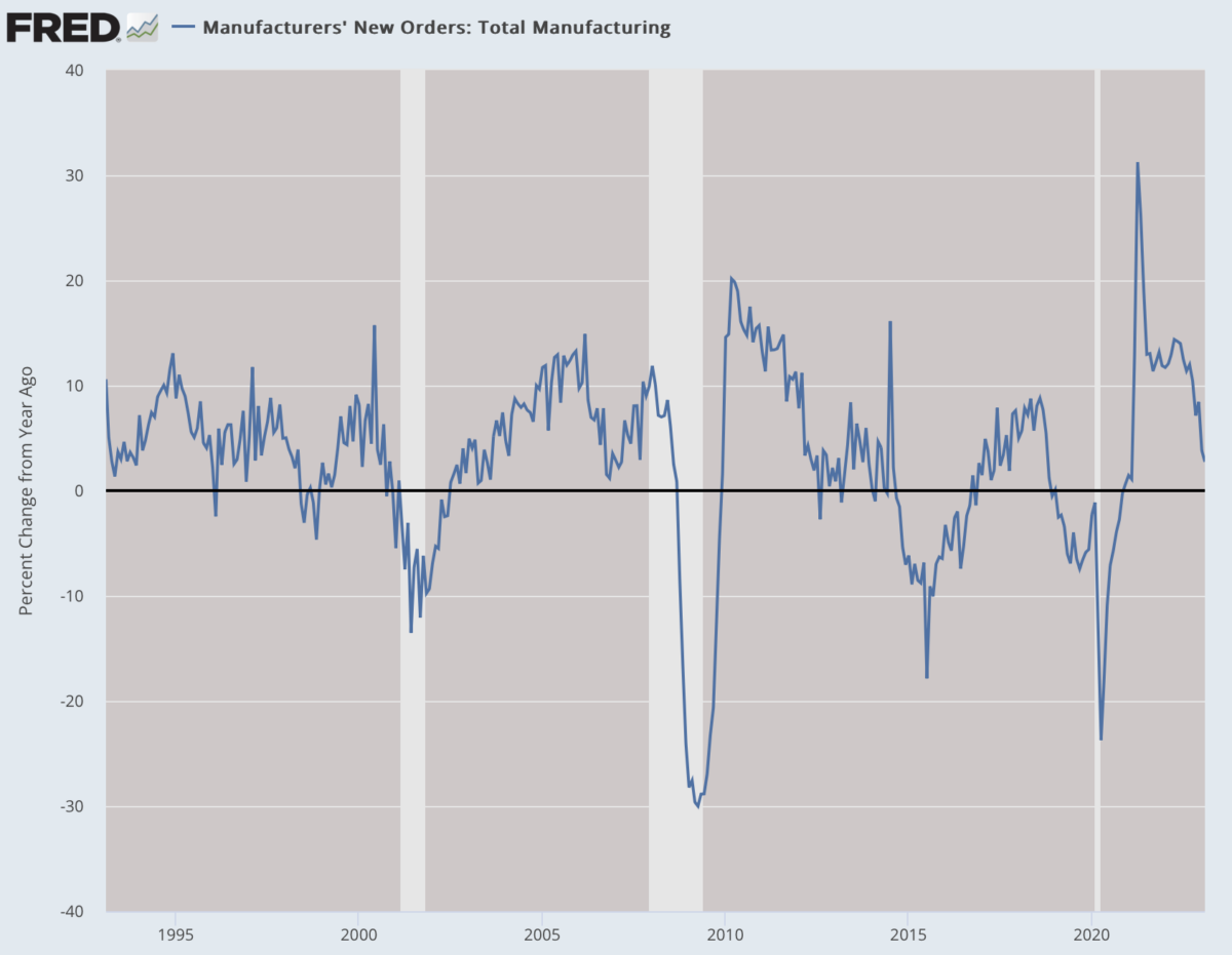 (Dữ liệu: Dữ liệu kinh tế của Cục Dự trữ Liên bang [FRED], St. Louis Fed; Biểu đồ: Jeffrey A. Tucker)