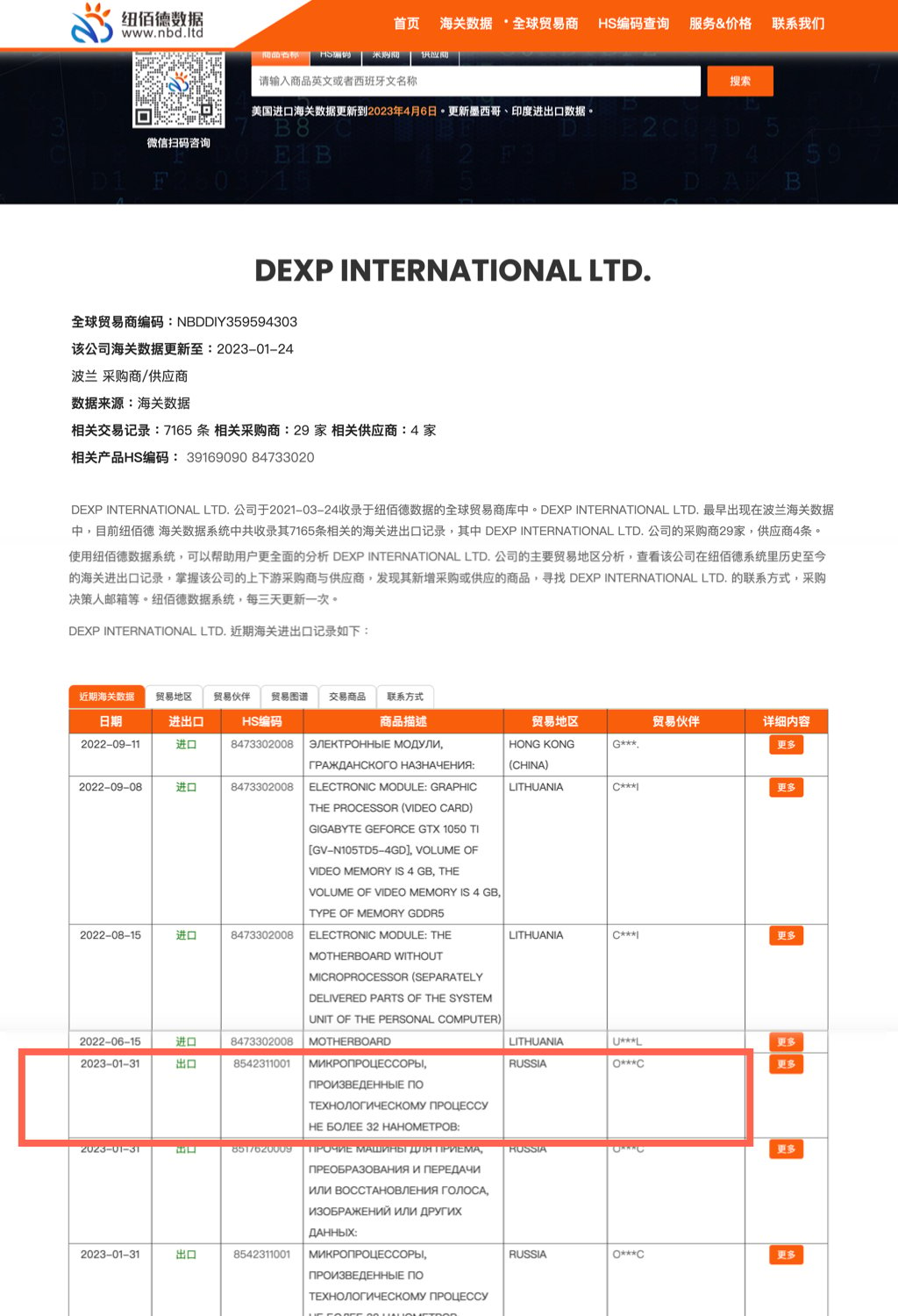 Ảnh chụp màn hình dữ liệu “NBD.Ltd” hôm 31/01/2023 cho thấy việc Dexp xuất cảng bộ vi xử lý dưới 32 nm sang Nga. (Ảnh: Ảnh chụp màn hình trên Internet)